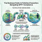 Industrial-Spill-Control-and-GPP1-Compliance-infog