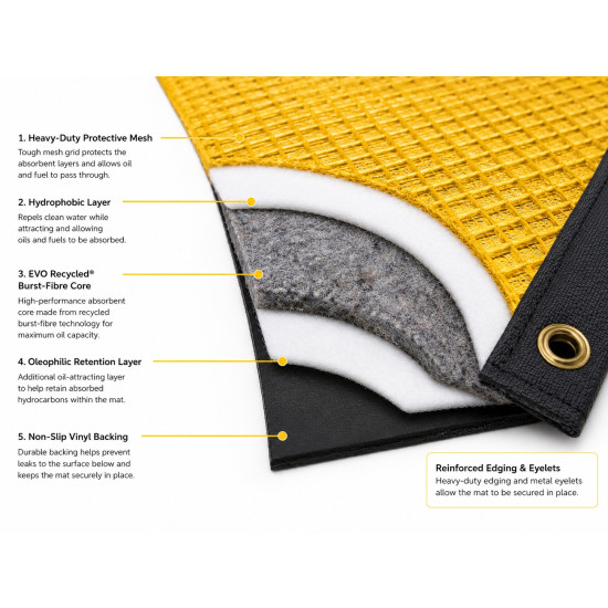 Showing image for SpillTrapper Pit Railtrack Mat SpillTrapper Pit Railtrack Mat SpillTrapper, SpillTrapper Railtrack image